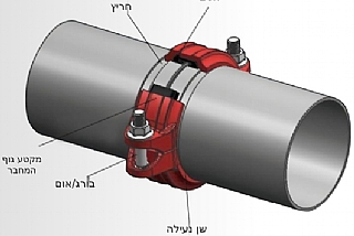 הוראות שימוש בעברית