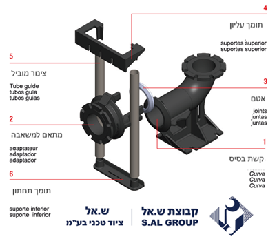 מתקן שליפה FIPS  V65-V150